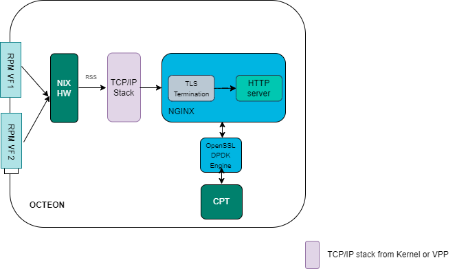 ../_images/nginx-https-server.png