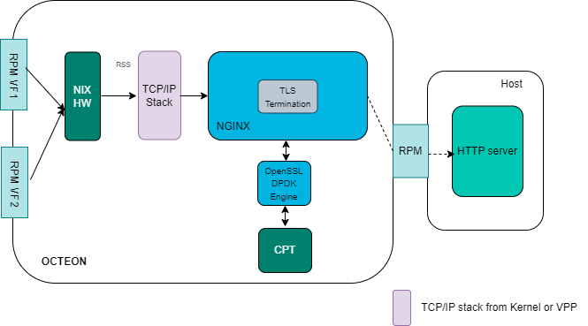 ../_images/nginx-tls-termination.png