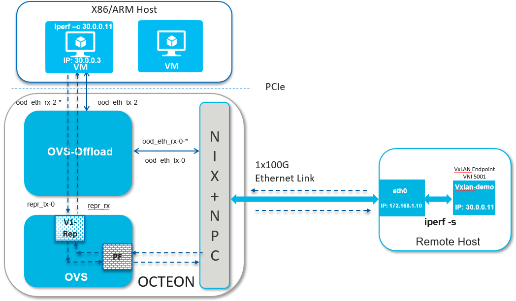 ../_images/ood_vxlan_traffic.png