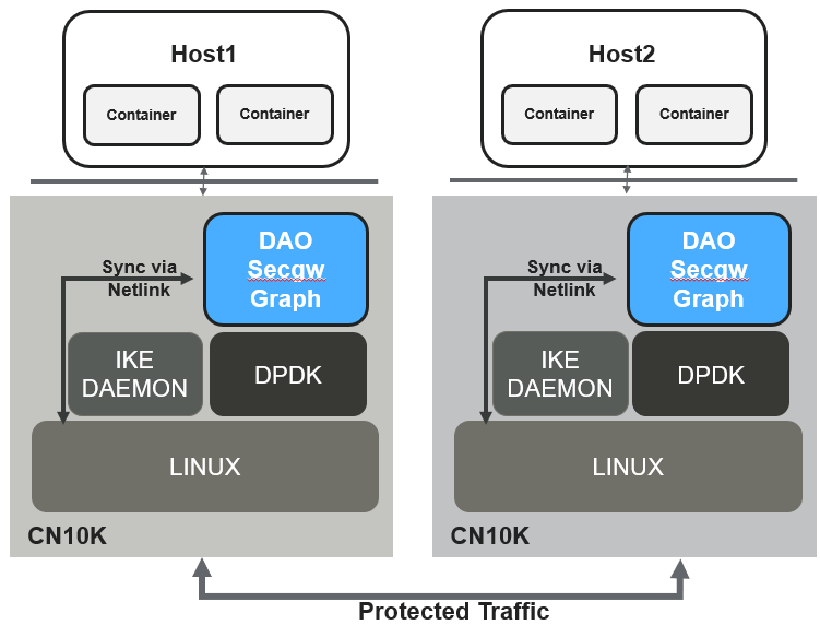 ../_images/secgw-graph.png