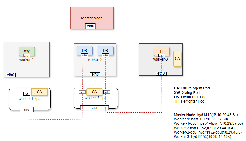 TestBed diagram